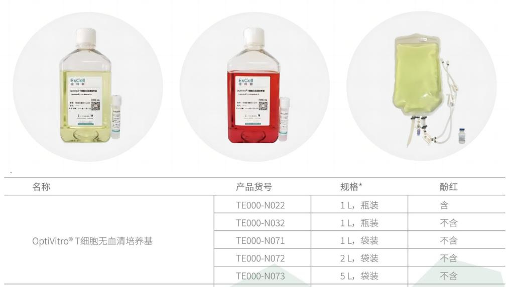 Excell Bio T Cell Serum-Free Culture Medium Helps Customers Successfully Obtain Fda New Drug Clinical Trial (Ind) Approval