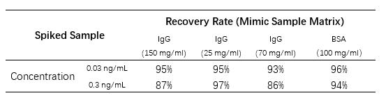 ResiQuant® Universal DNA Residual Sample Pretreatment Kit