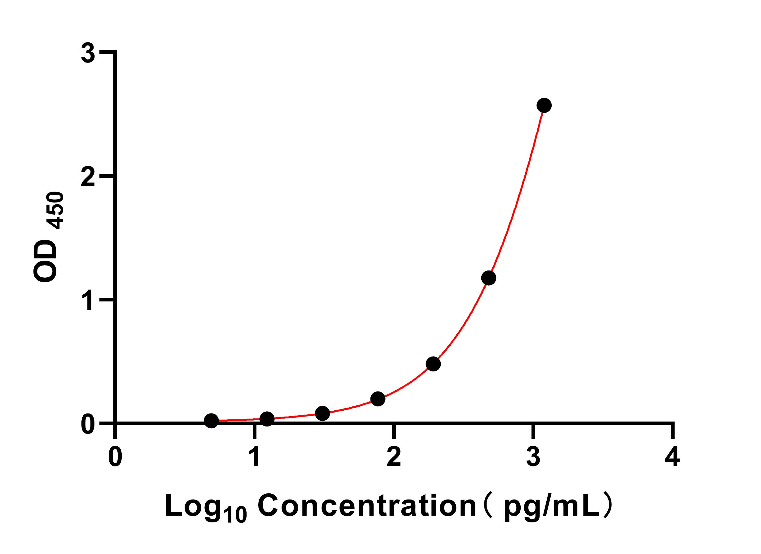 ResiQuant® Alkali-Resistant Protein A ELISA Kit 2G