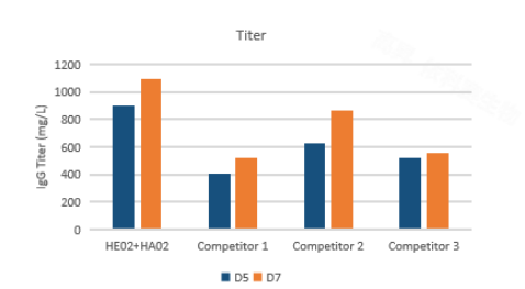 Enhancing HEK293 Cell Cultures for Optimized Research Outcomes