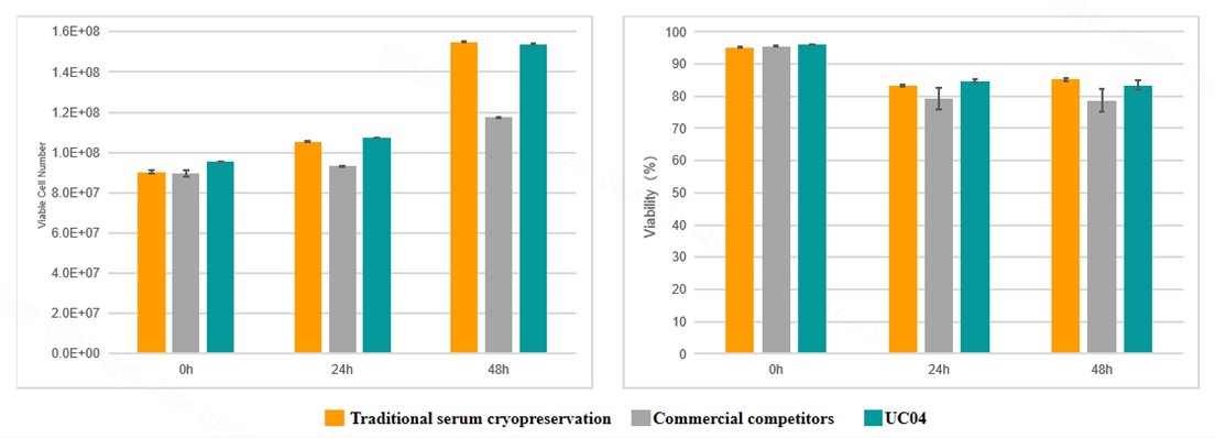 Optimizing Cell Viability: Insights on Long-term Storage