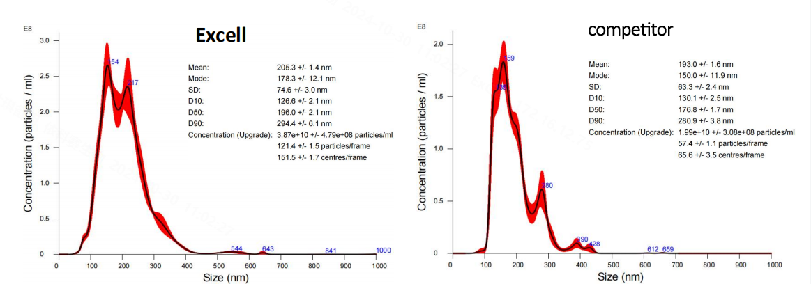 ExCellBio MSC serum-free culture medium