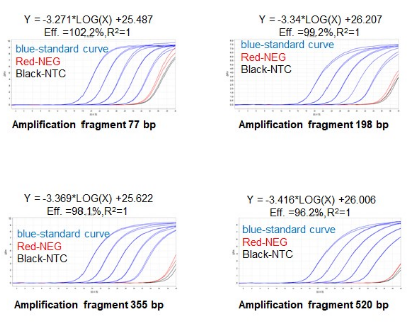 Clear Communication of Residual Protein A Limits to Regulatory Authorities in Biologics Submissions