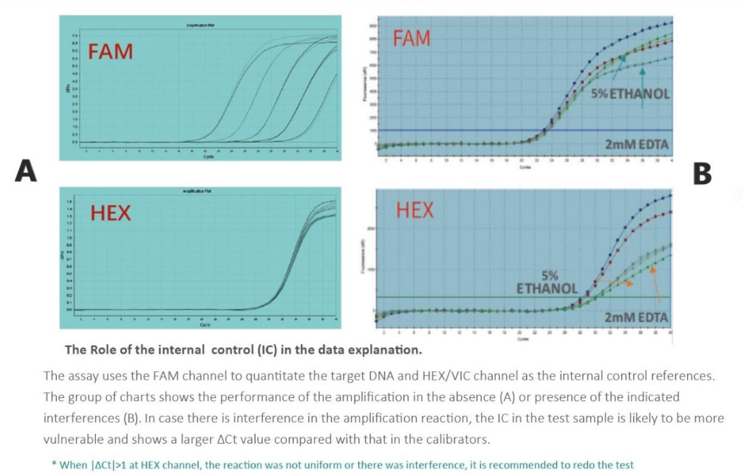 Emerging Technologies Improving Sensitivity and Throughput for Residual Protein A Detection