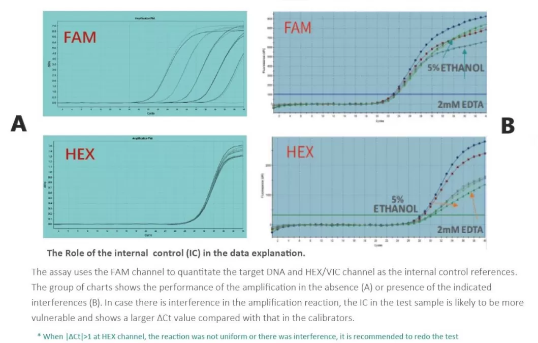 Emerging Technologies Improving Sensitivity and Throughput for Residual Protein A Detection