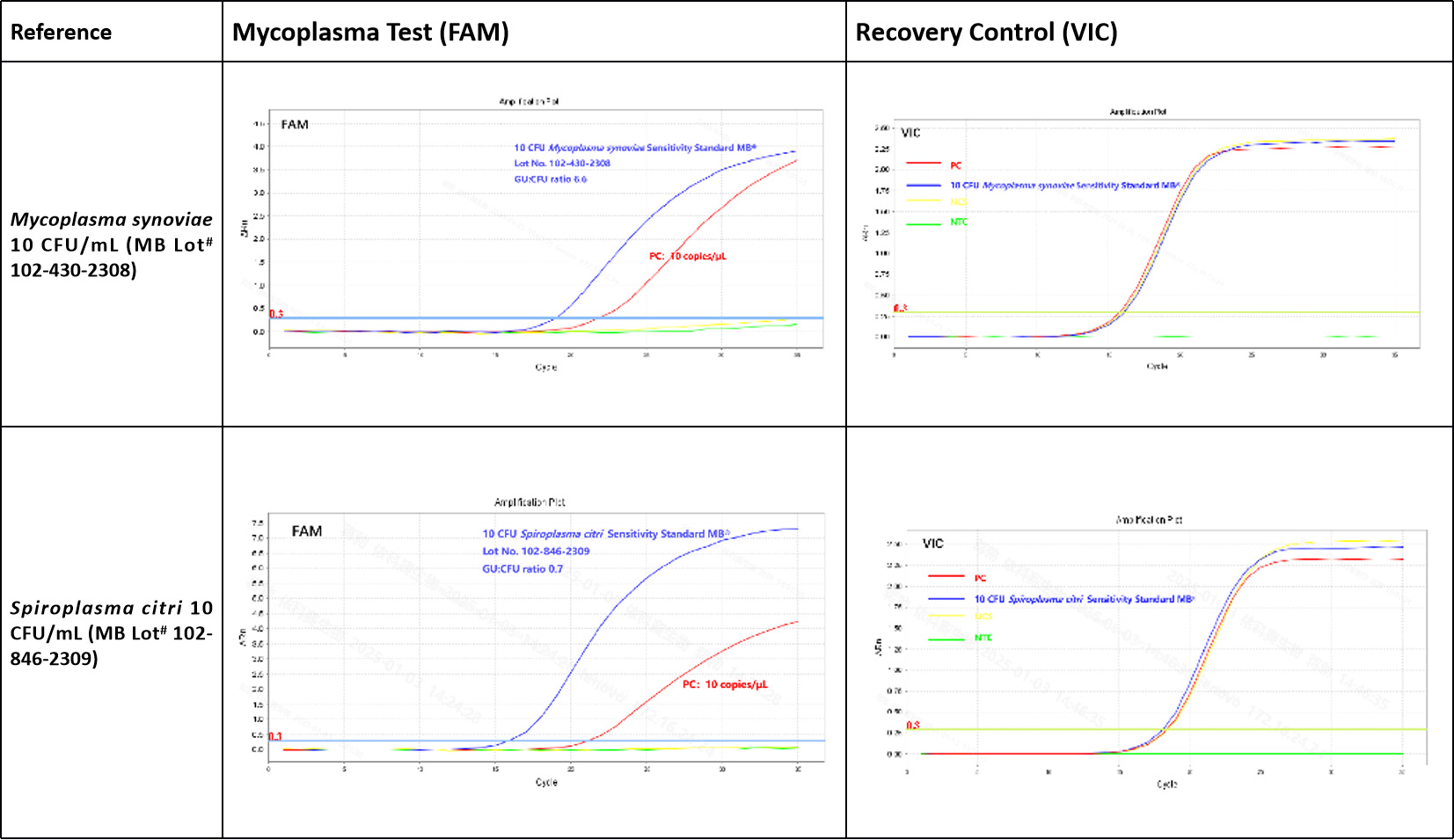 How Is Mycoplasma Genitalium Detected