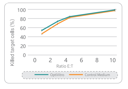 Comparative Analysis